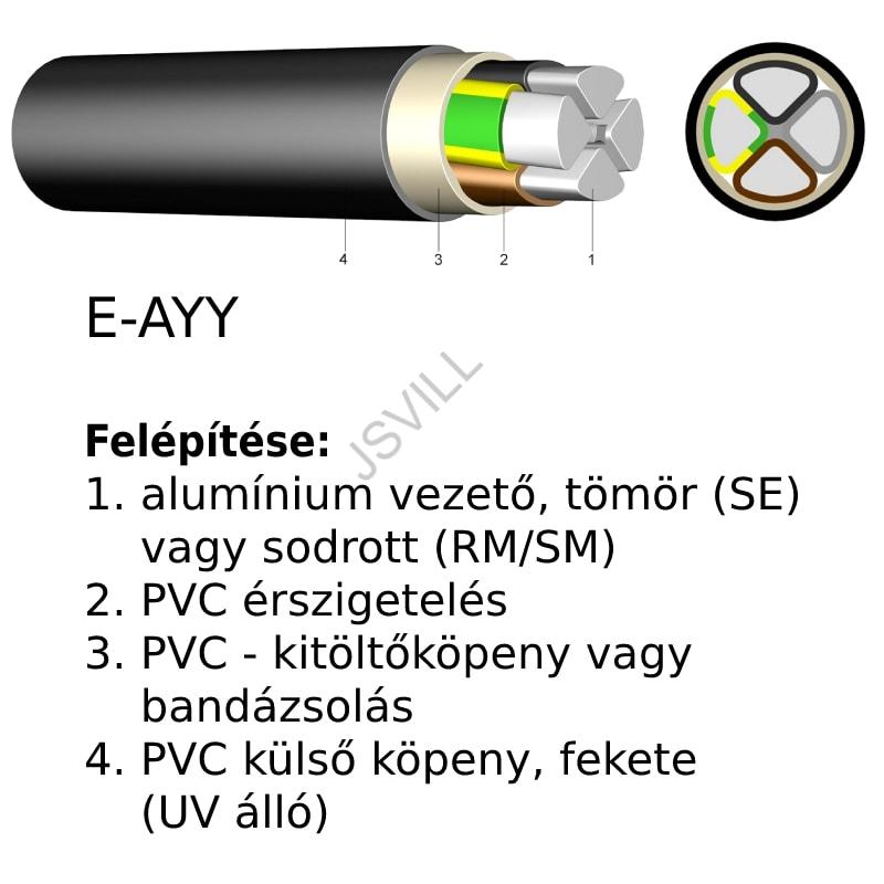 E Ayy J 5x50 Sm Pvc Szigetelesu Aluminium Kabel Nagyker